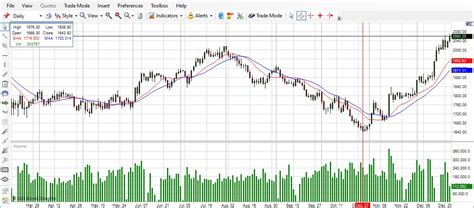 russell 2000 futures chart.